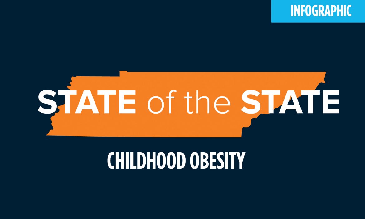 state of the state: childhood obesity graphic