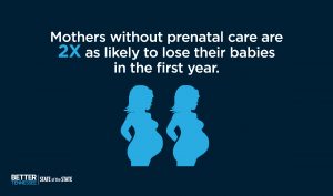 Mothers without prenatal care are 2X as likely to lose their babies in the first year.