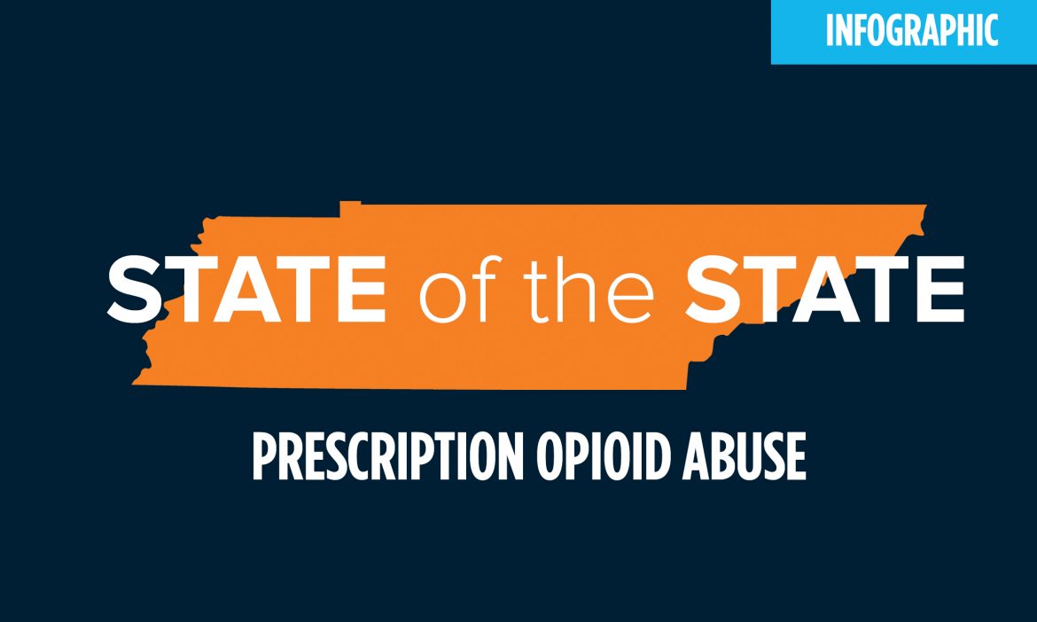 state of the state: prescription opioid abuse graphic