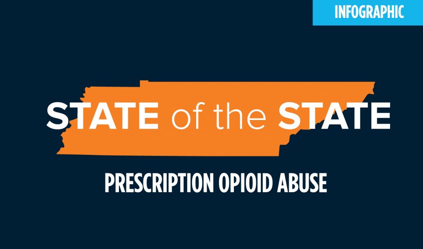 Infographic: Prescription Opioid Abuse In Tennessee