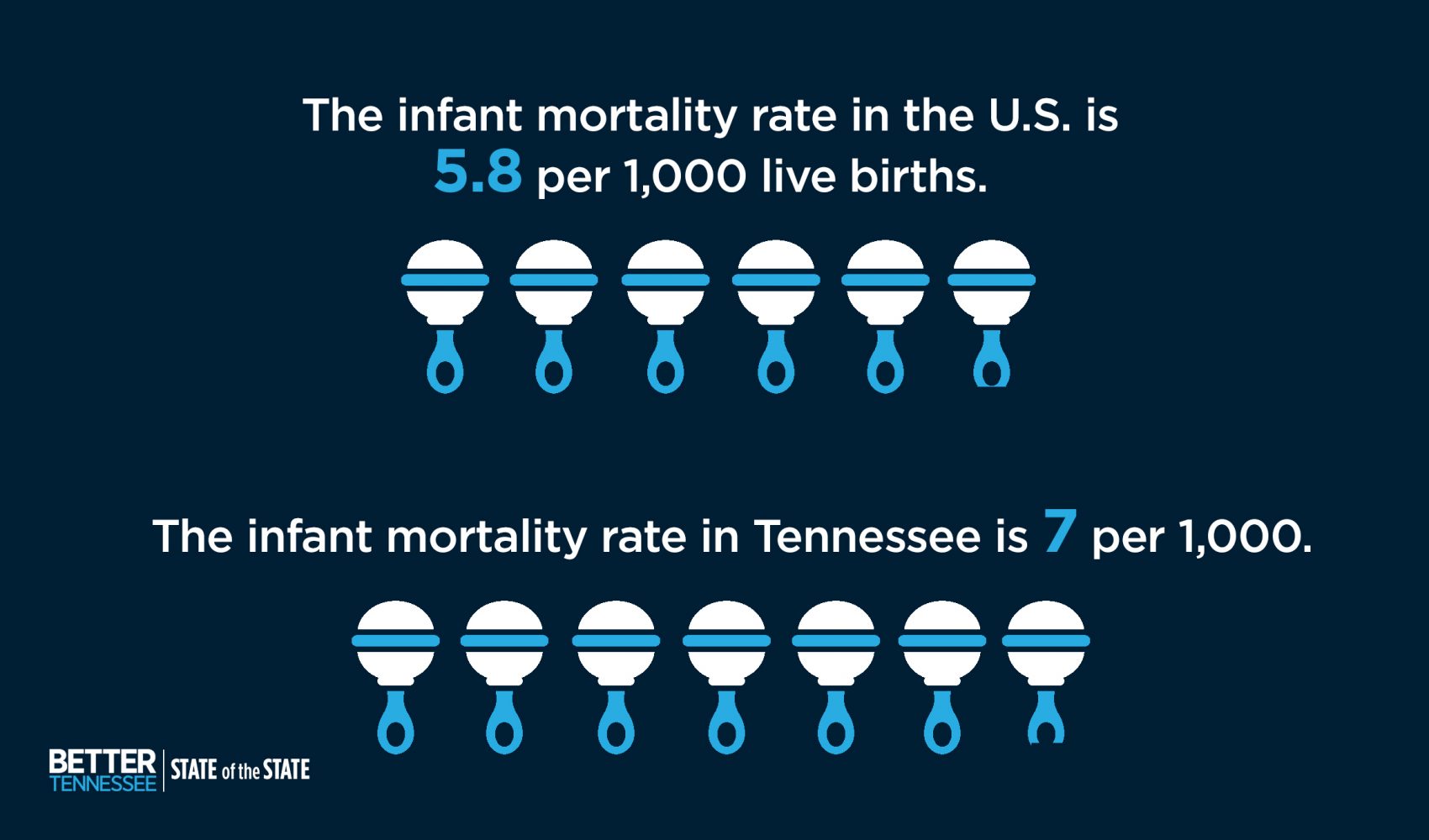 health-brief-infant-mortality-in-tennessee-better-tennessee