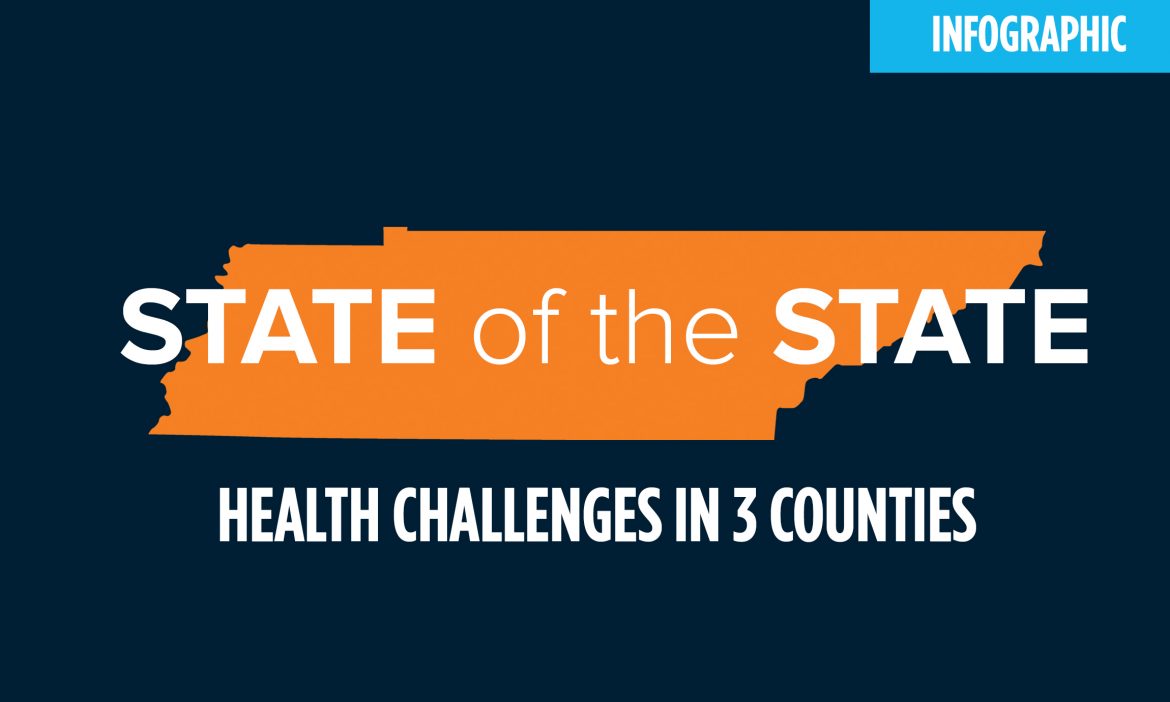 infographic health challenges in 3 counties