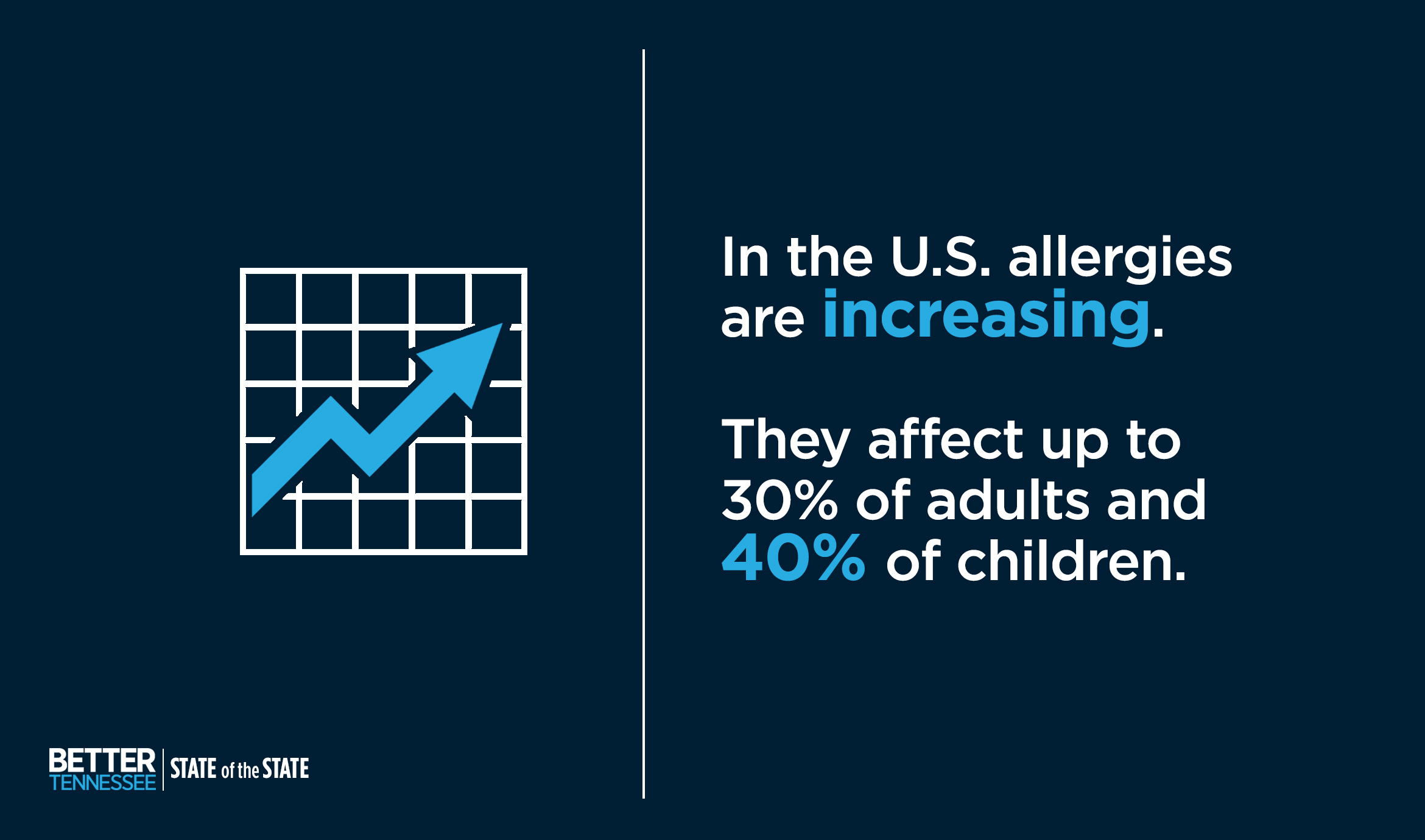 2allergies Better Tennessee