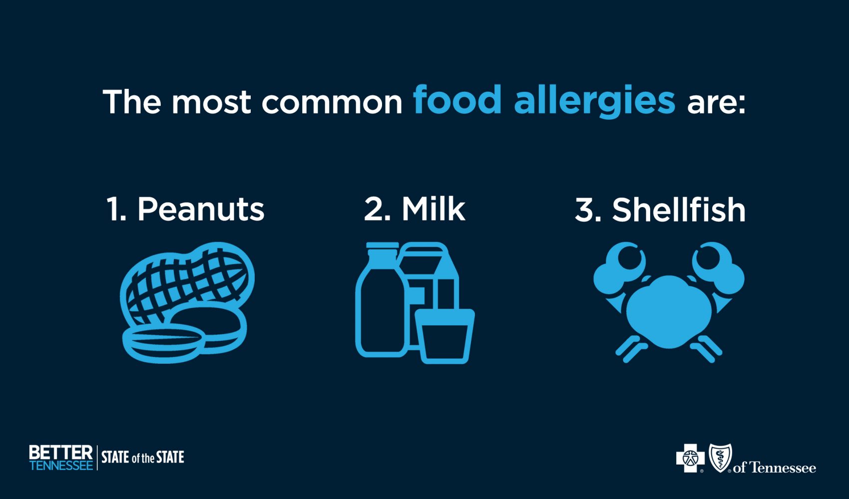 Health Brief Asthma & Allergies Better Tennessee
