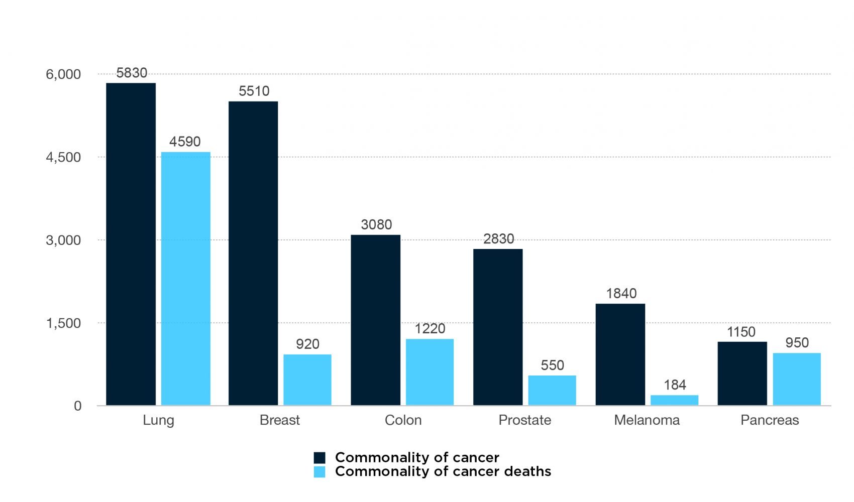 health-brief-cancer-better-tennessee