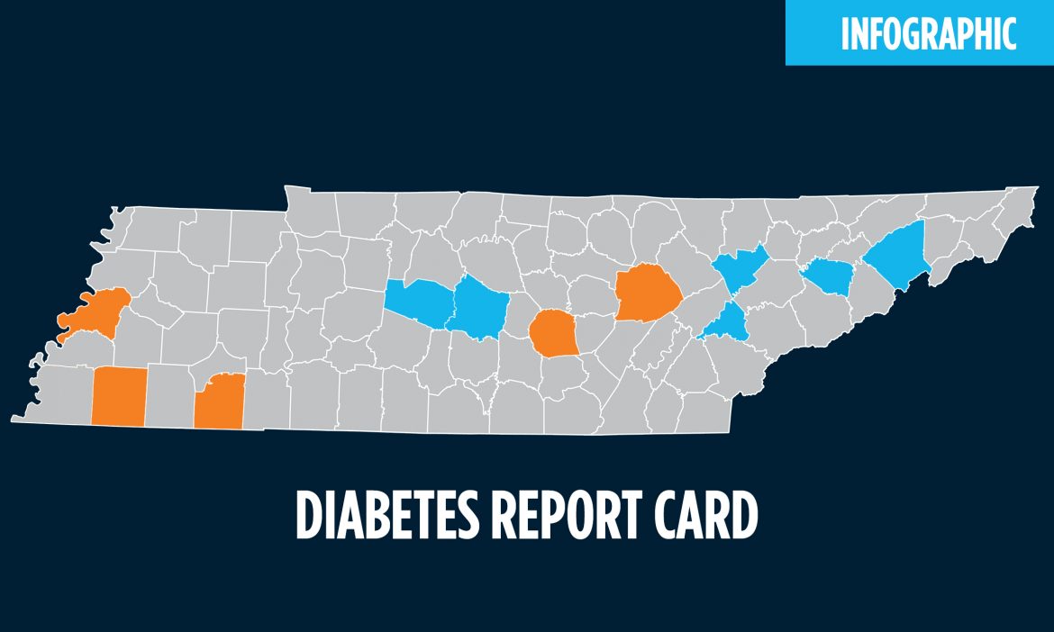 map of tennessee with top and bottom counties for rates of diabetes highlighted