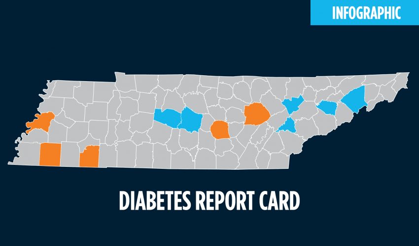 Diabetes Report Card